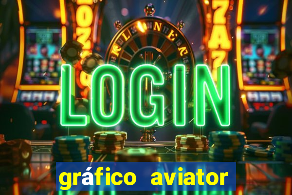 gráfico aviator estrela bet